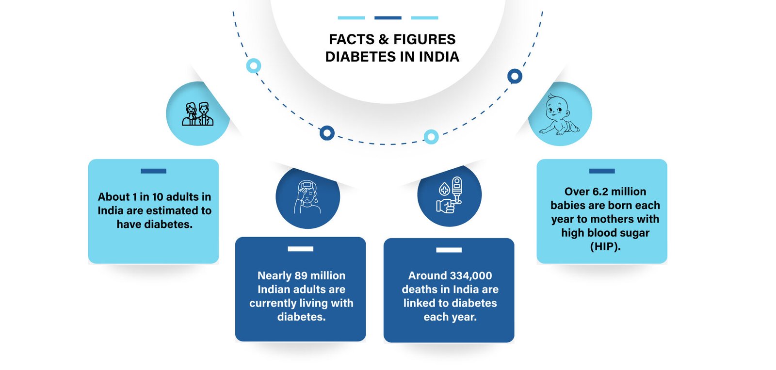 facts-and-figures-for-diabetes-in-india